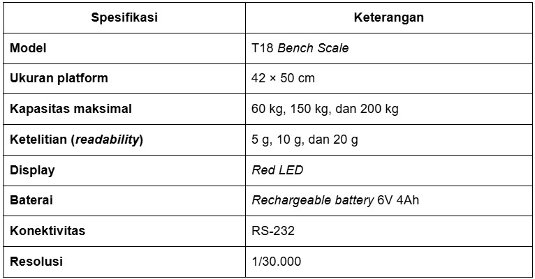 Gambar Artikel
